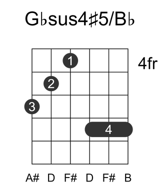 Gbsus4#5/Bb