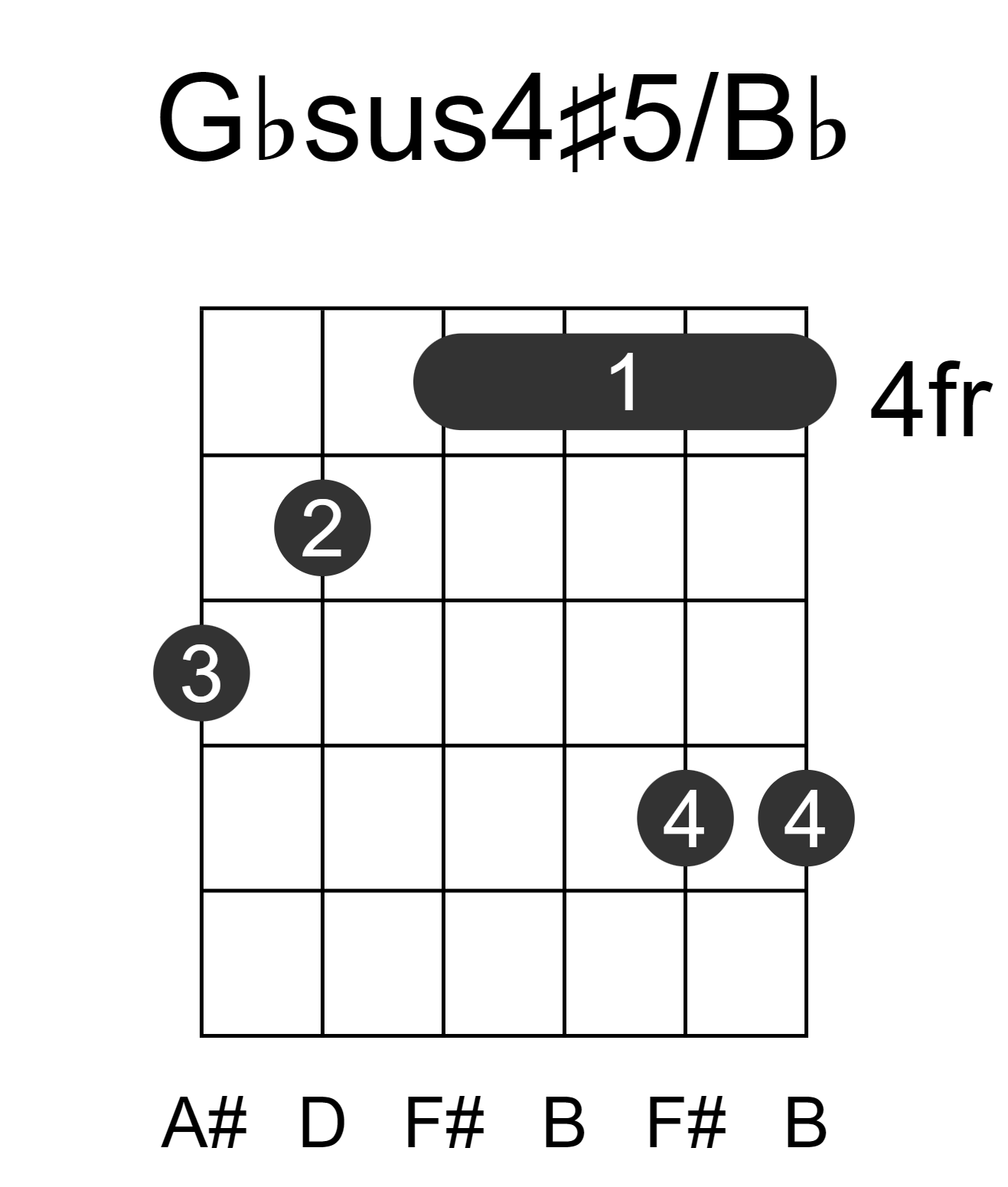 Gbsus4#5/Bb