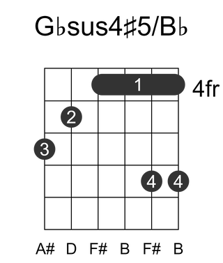 Gbsus4#5/Bb