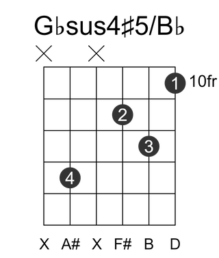 Gbsus4#5/Bb