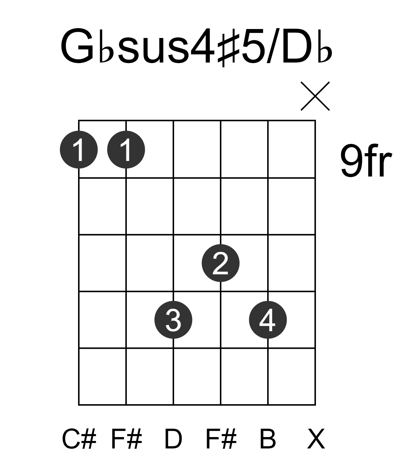 Gbsus4#5/Db