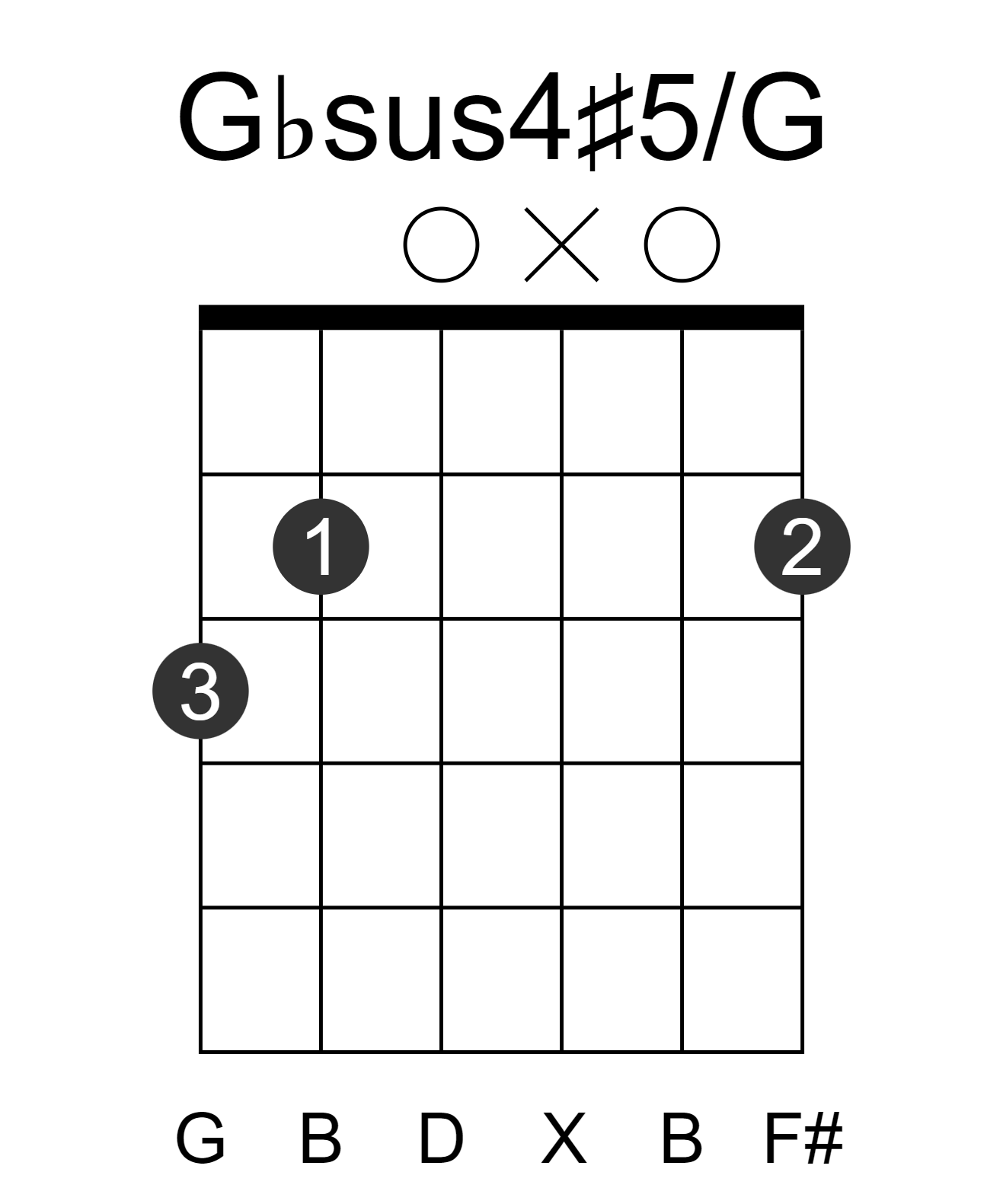 Gbsus4#5/G