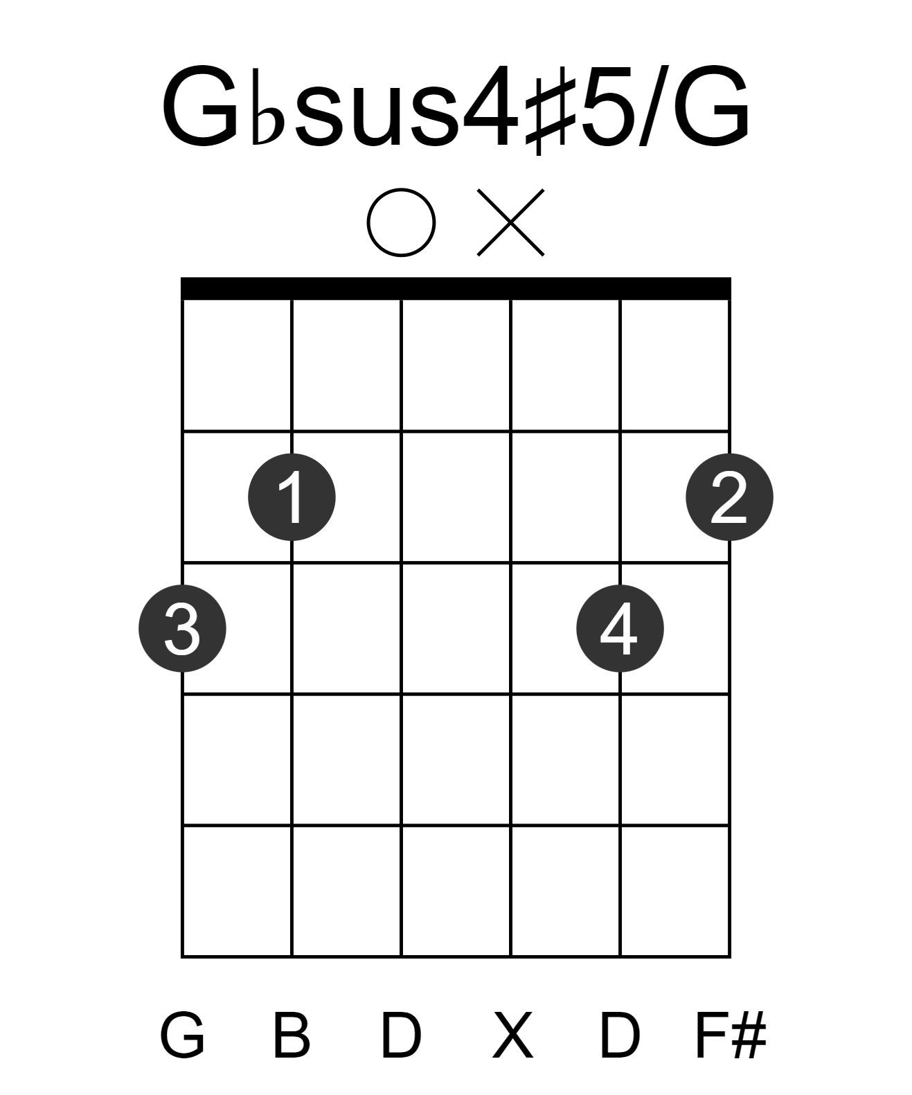 Gbsus4#5/G
