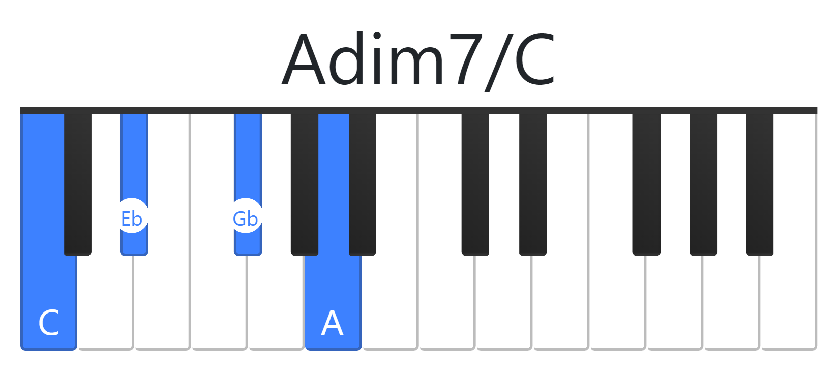 Adim7