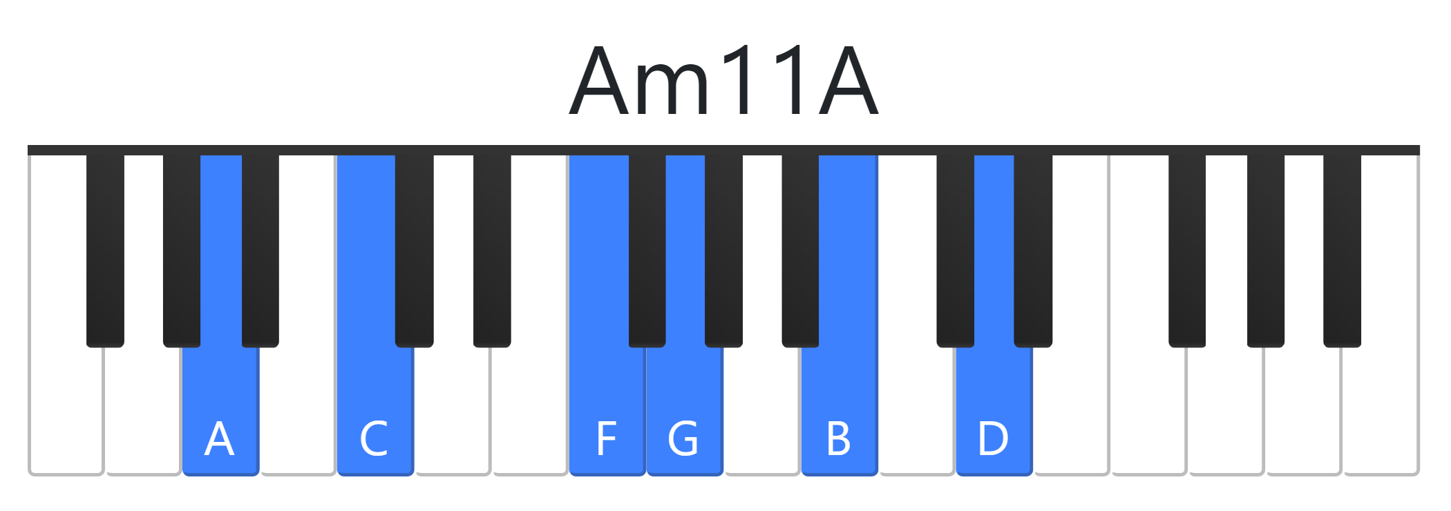 Am11A