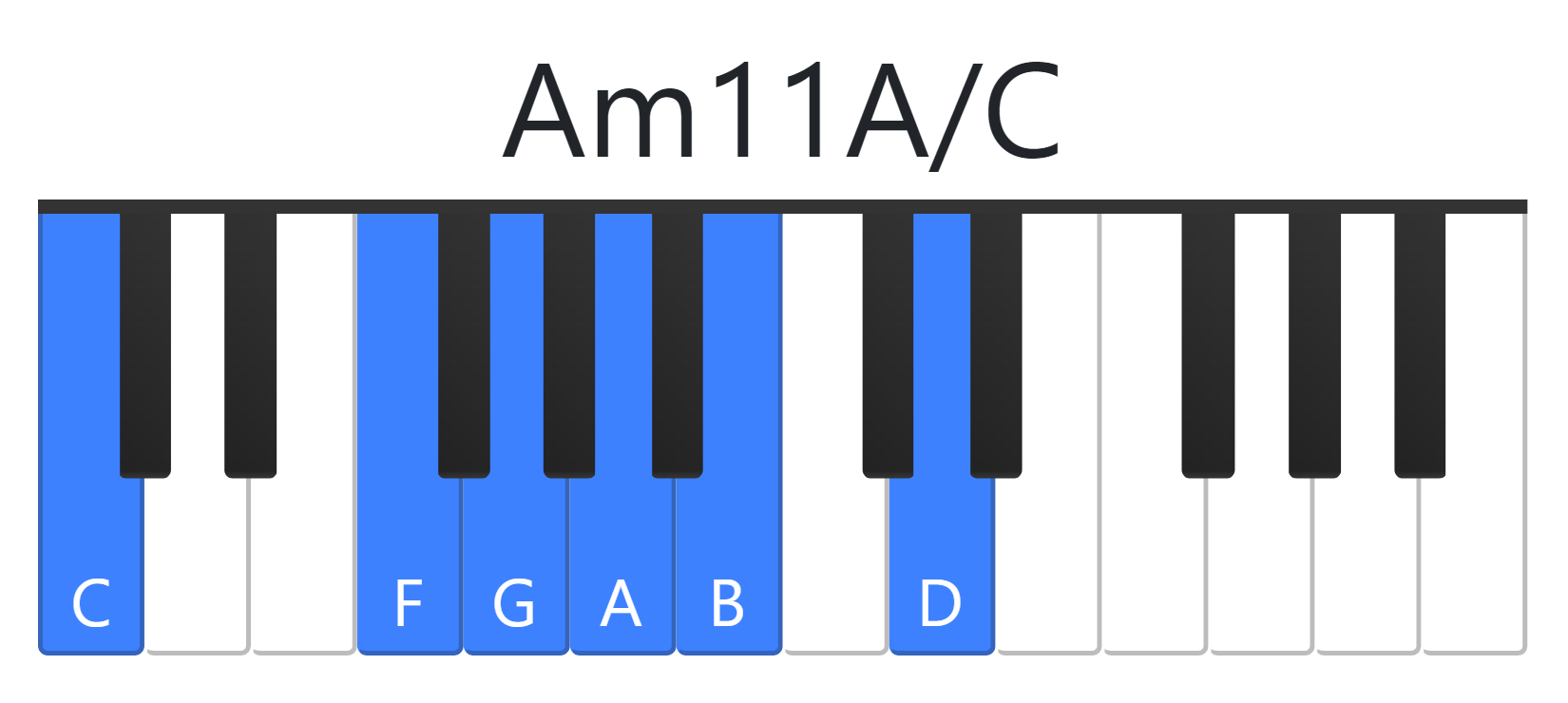 Am11A