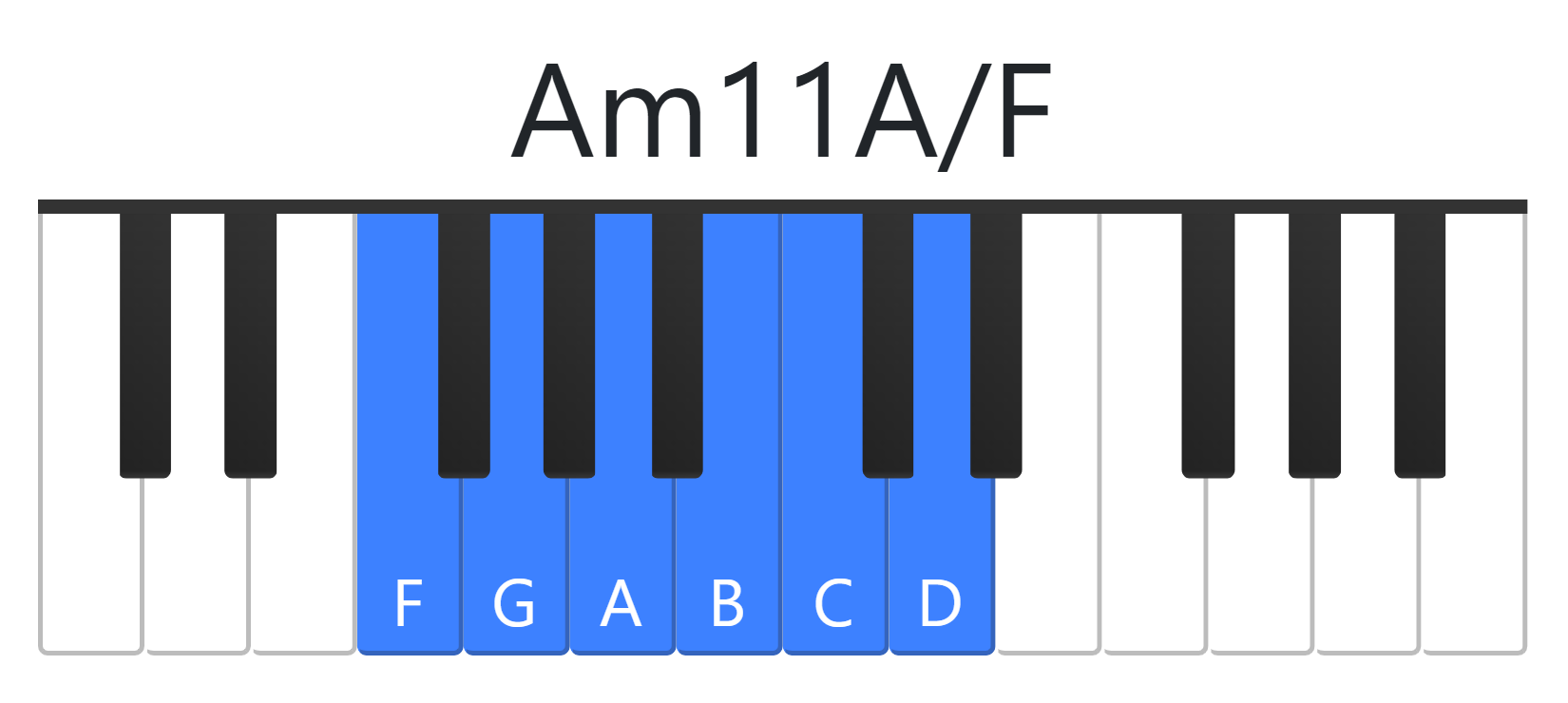 Am11A
