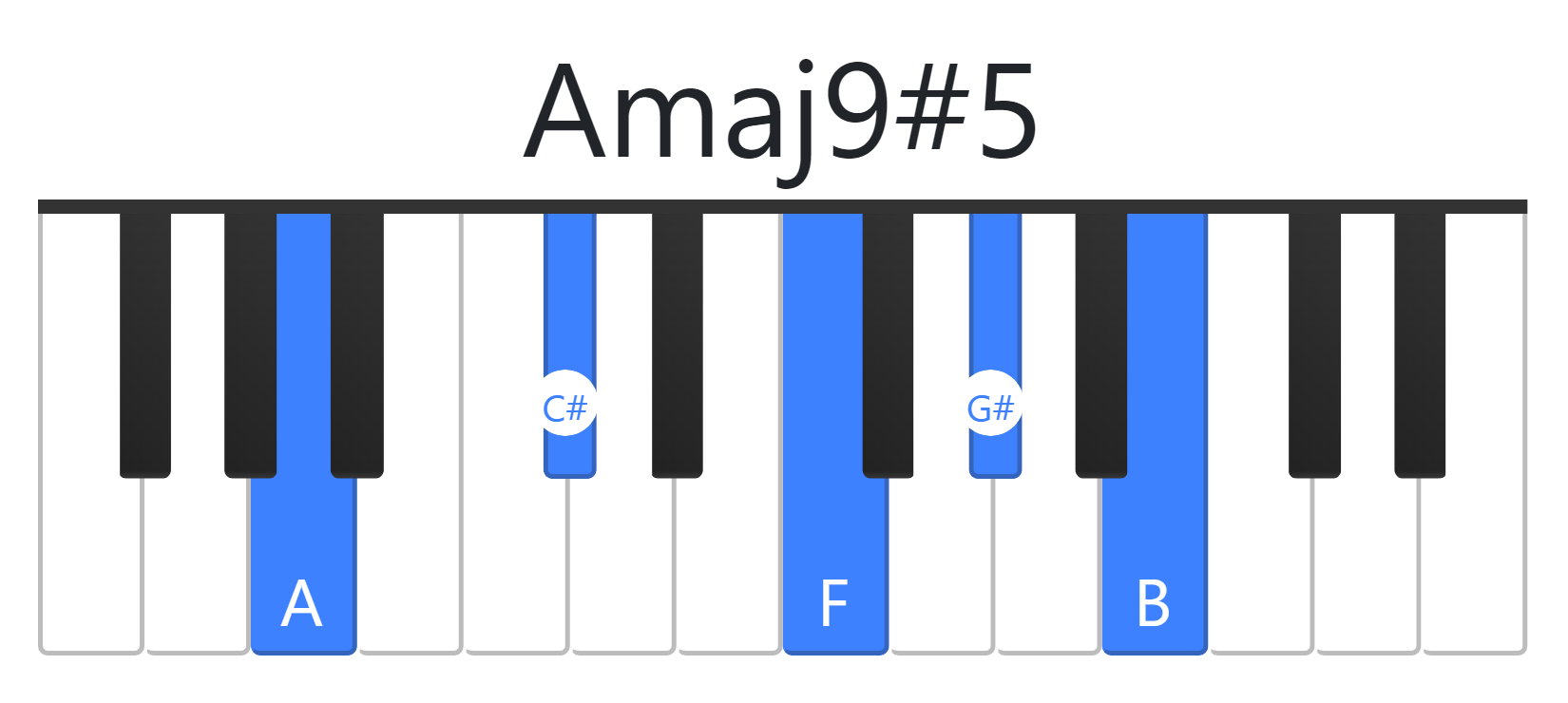 Amaj9#5