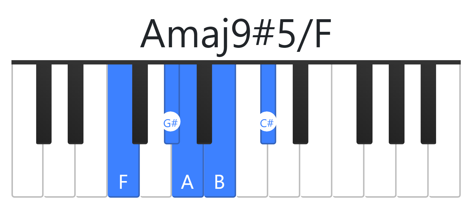 Amaj9#5