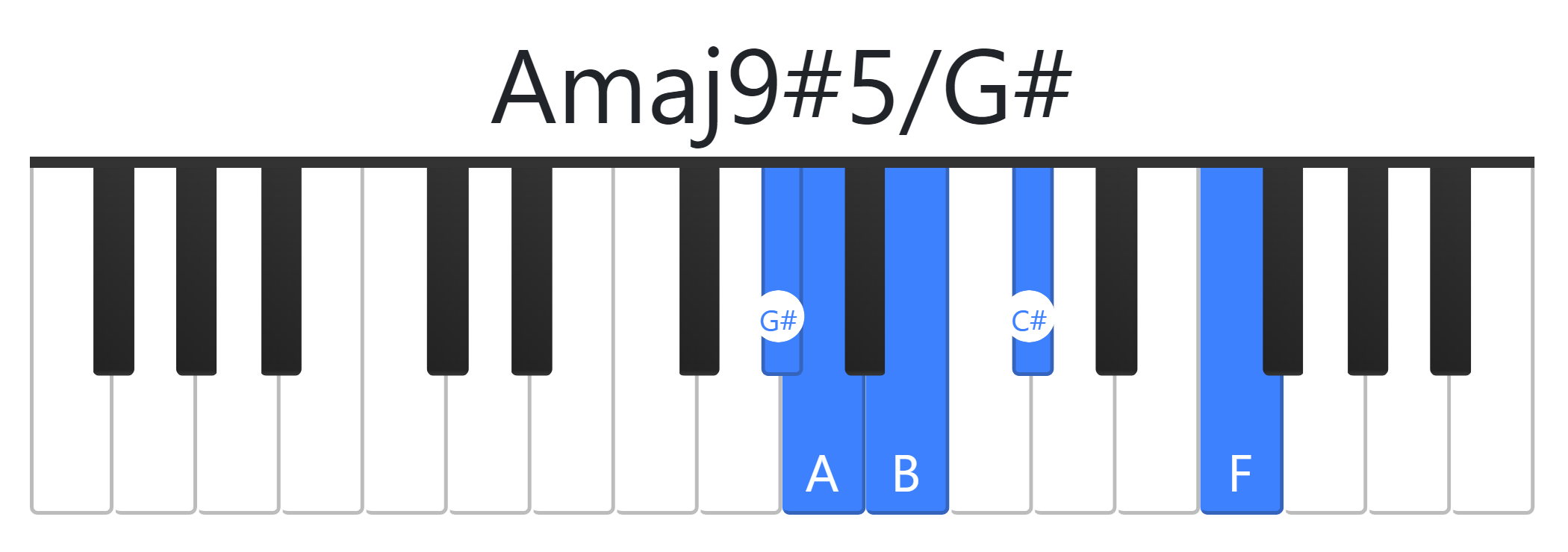 Amaj9#5