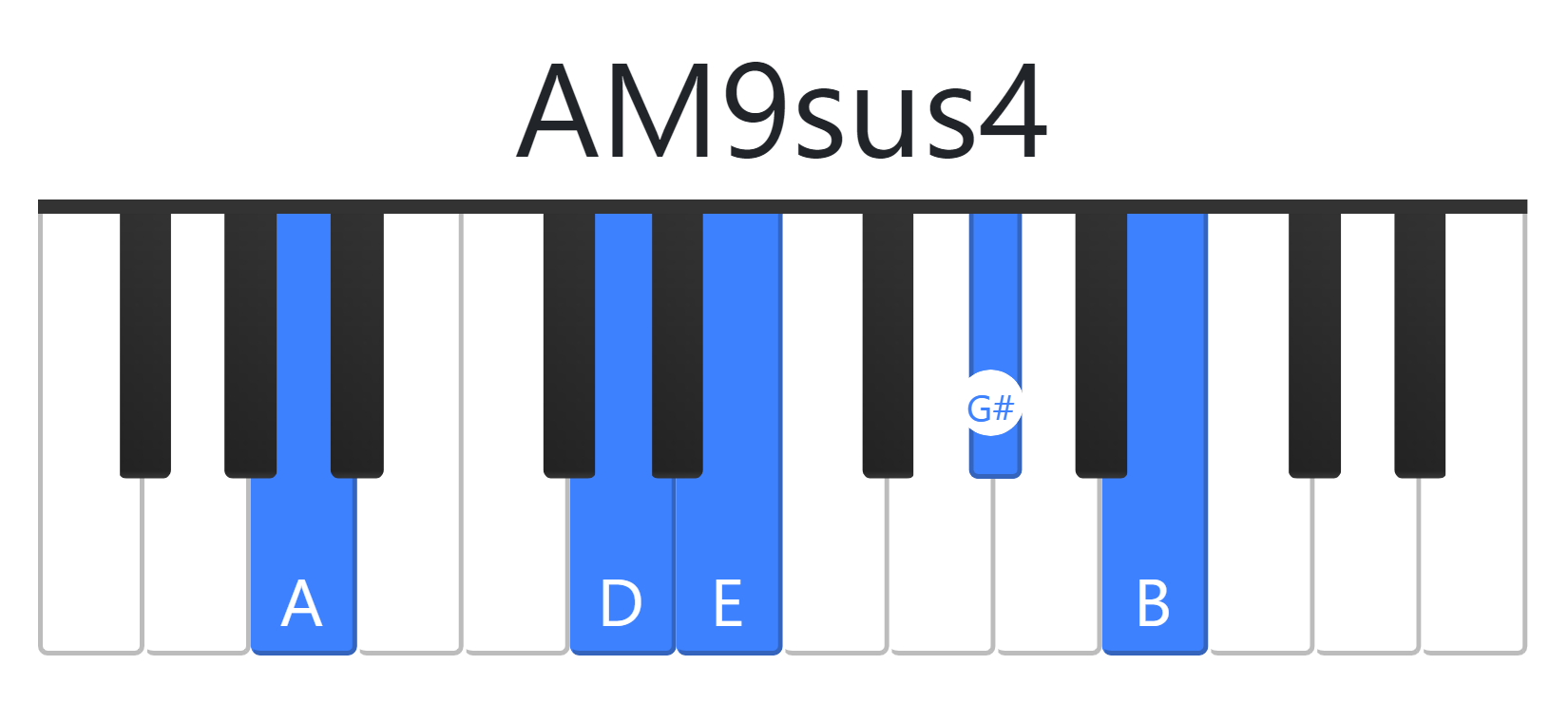 AM9sus4