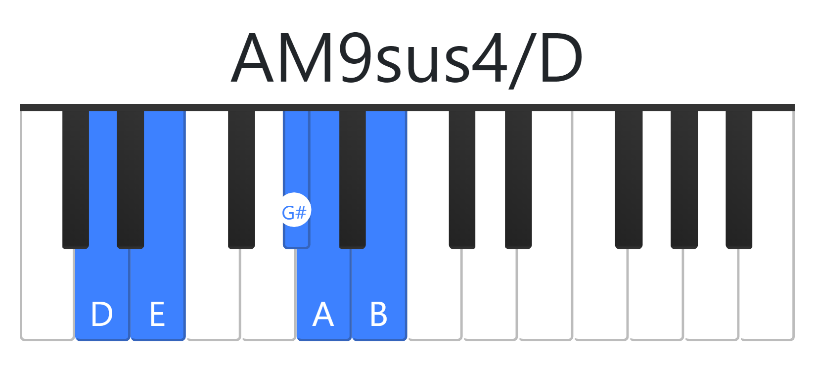 AM9sus4