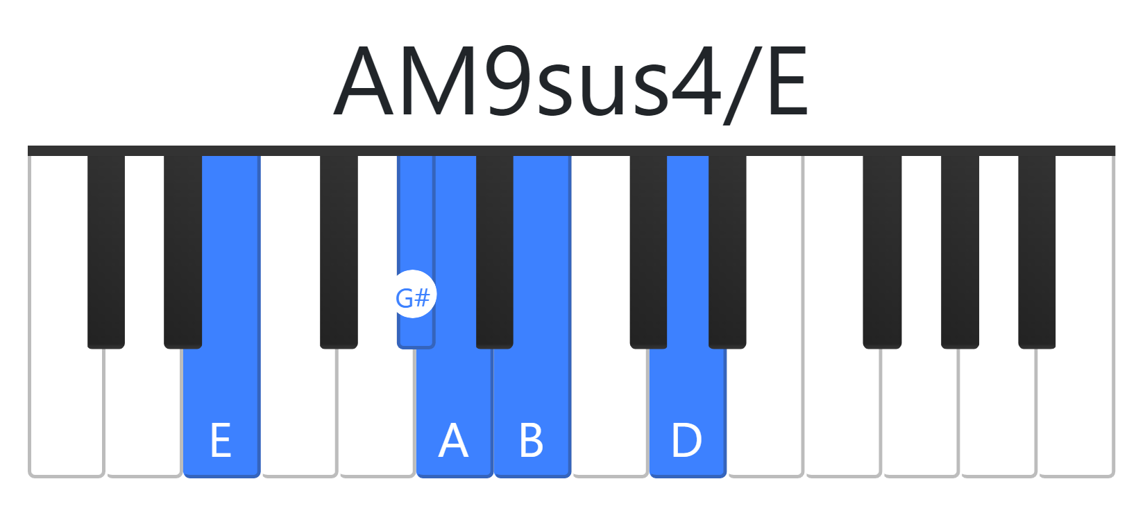 AM9sus4