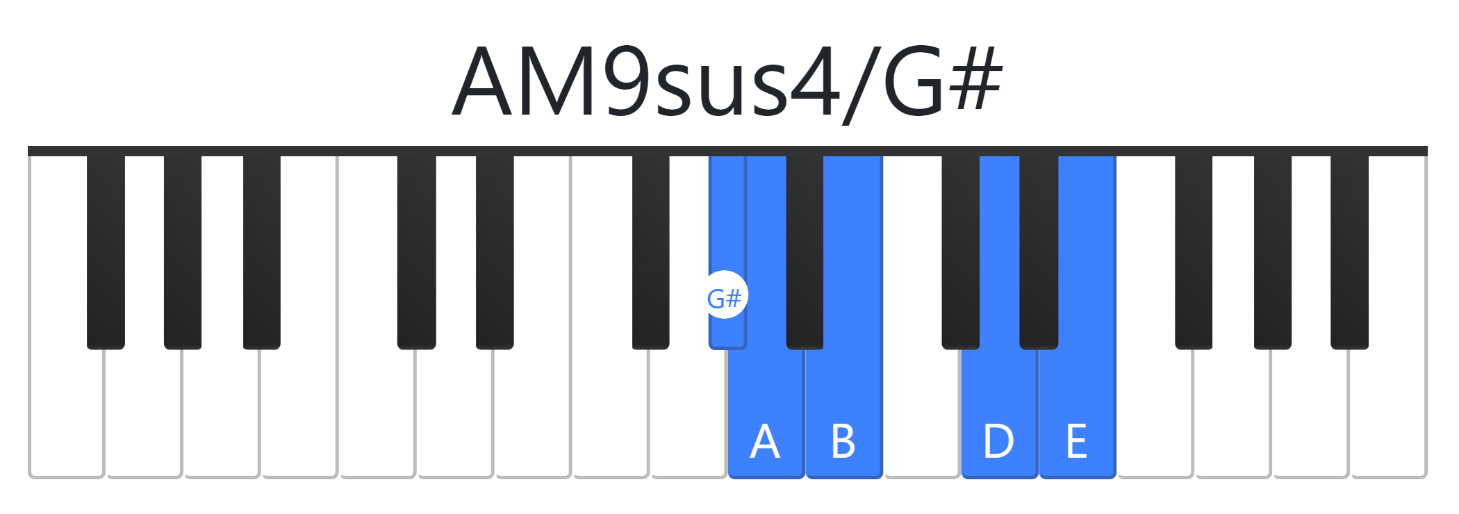 AM9sus4