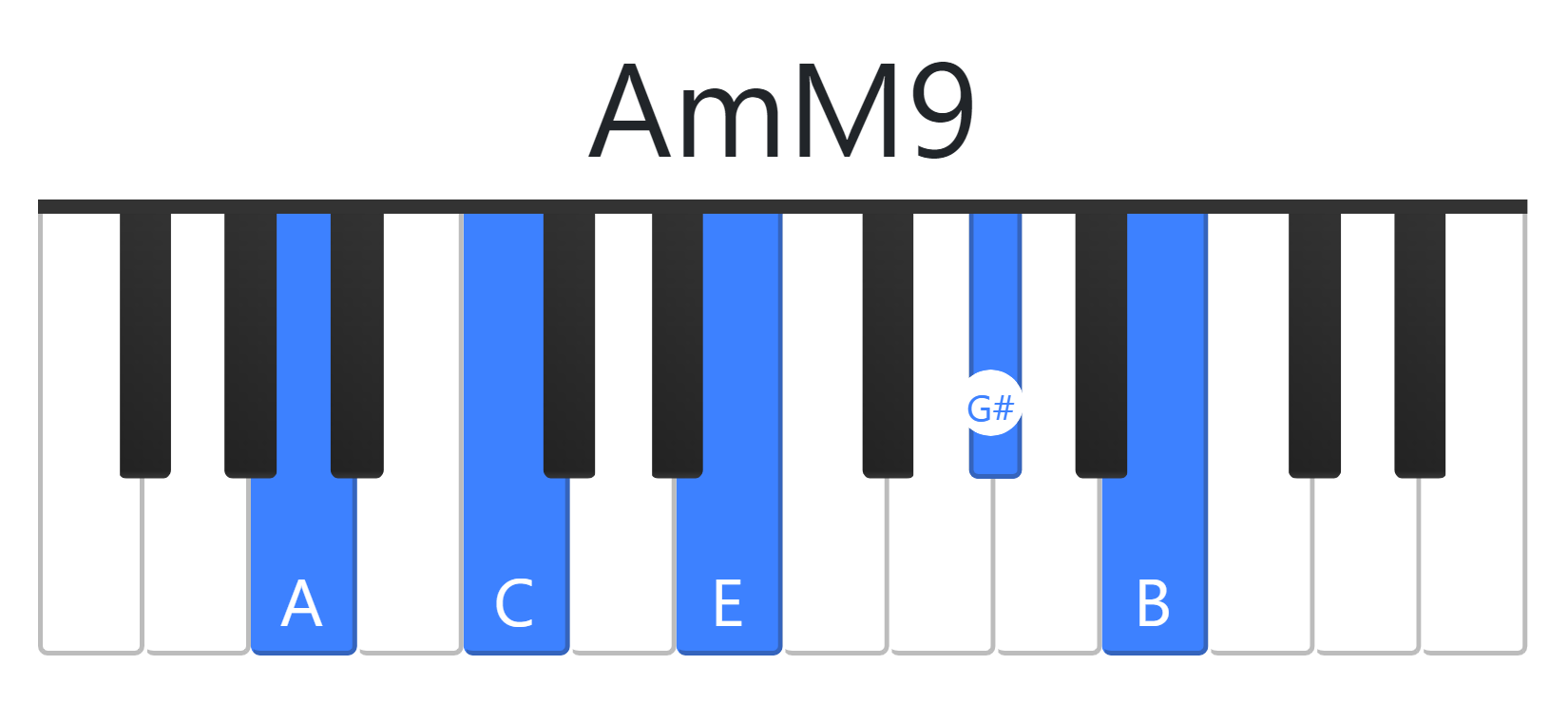 AmM9