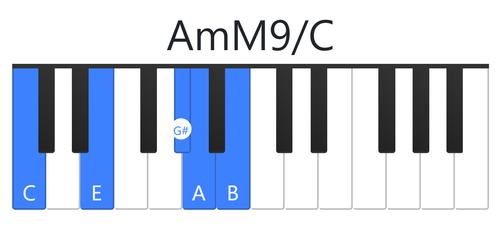 AmM9