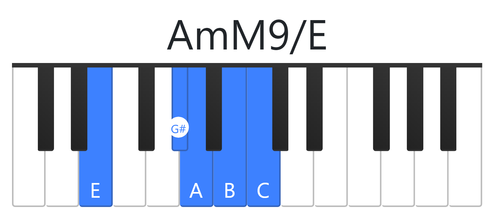 AmM9