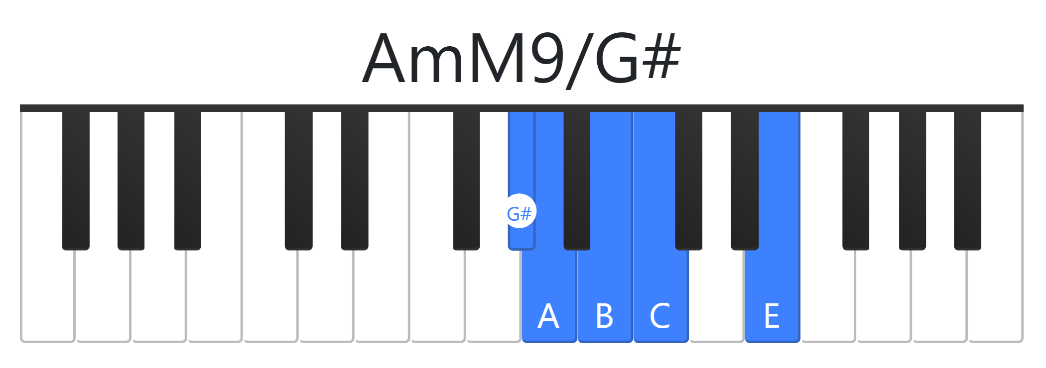 AmM9