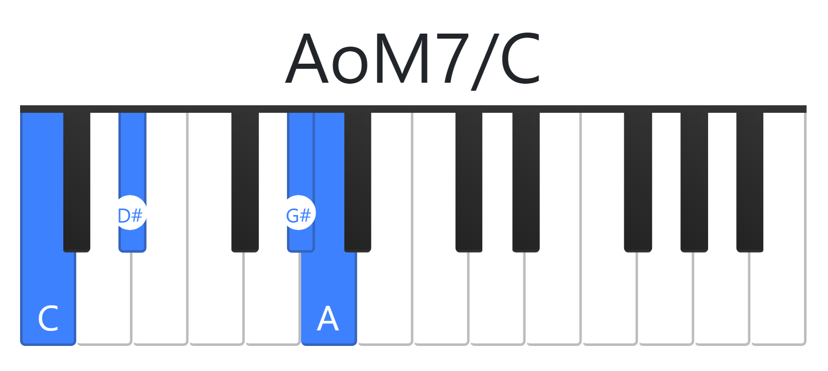 AoM7