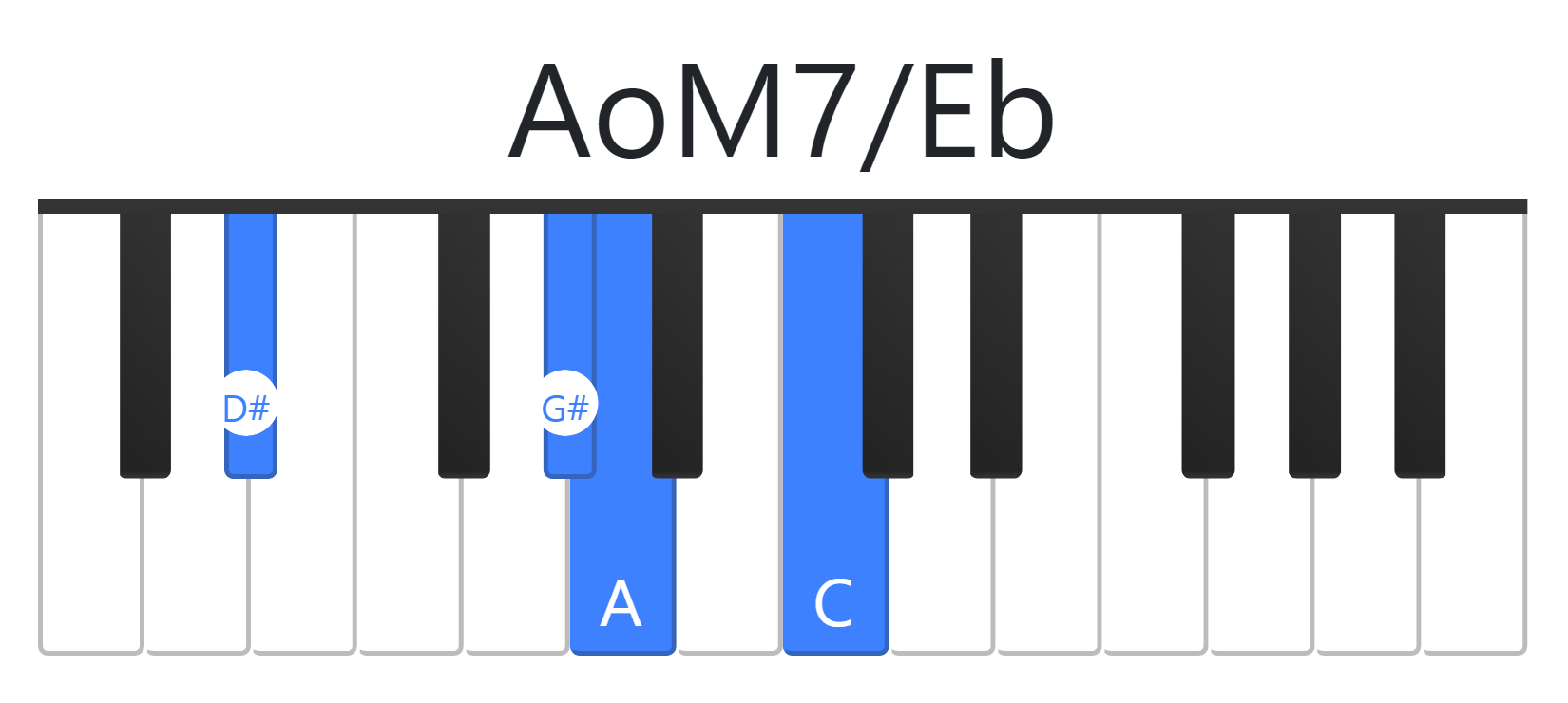 AoM7
