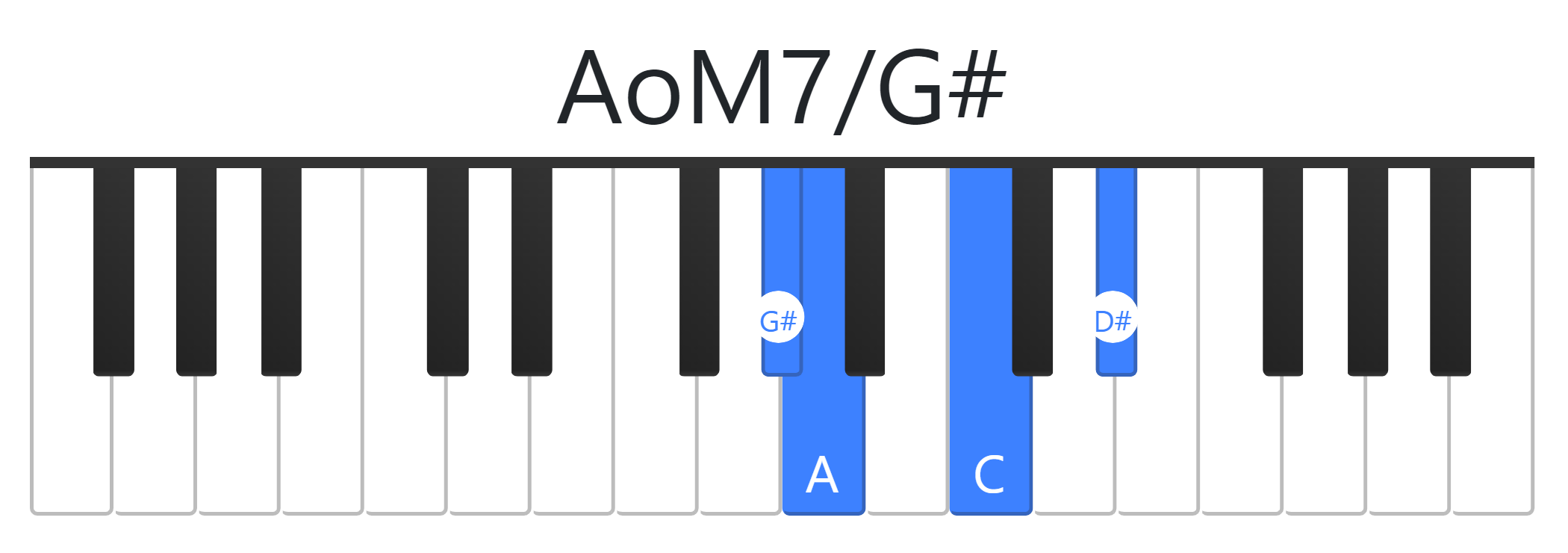 AoM7