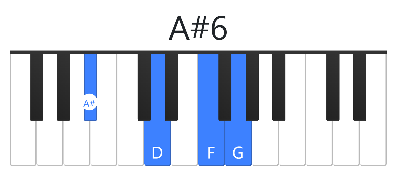 A#6