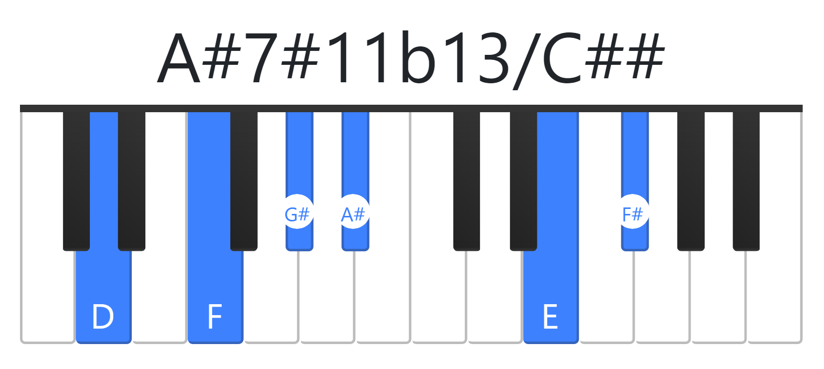 A#7#11b13