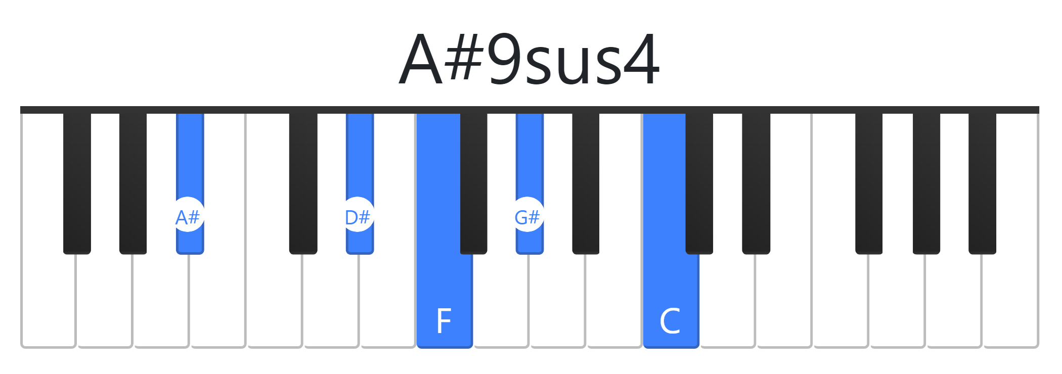 A#9sus4