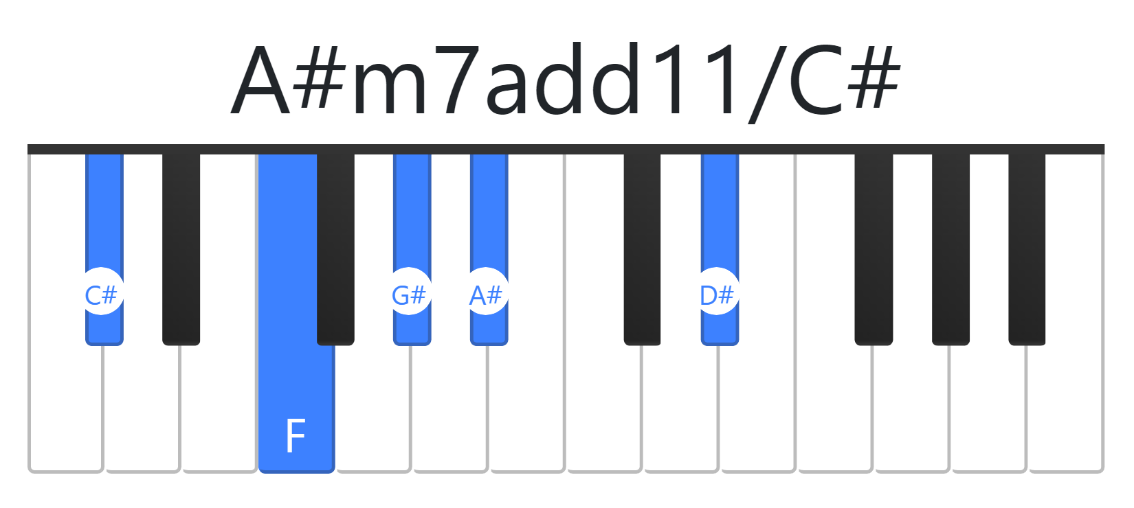 A#m7add11