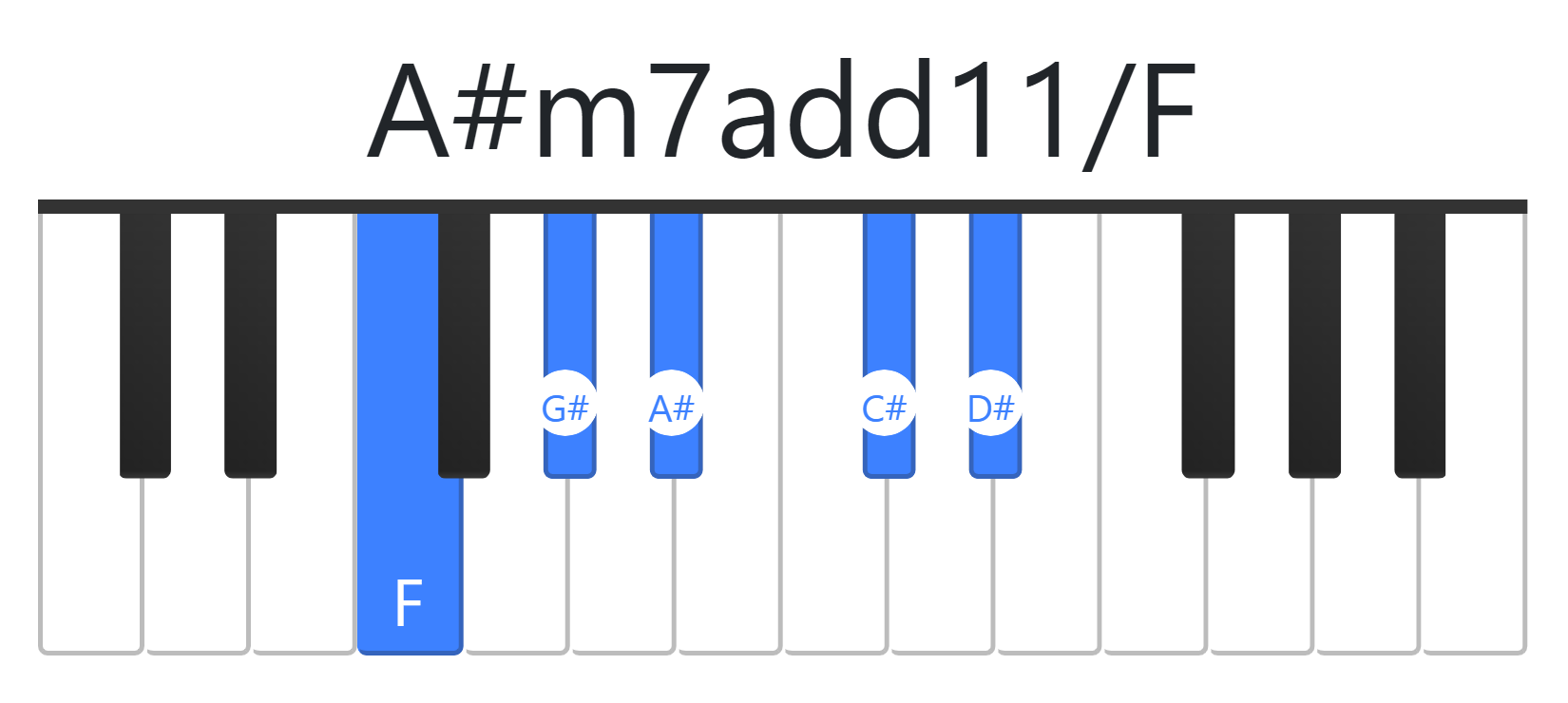 A#m7add11
