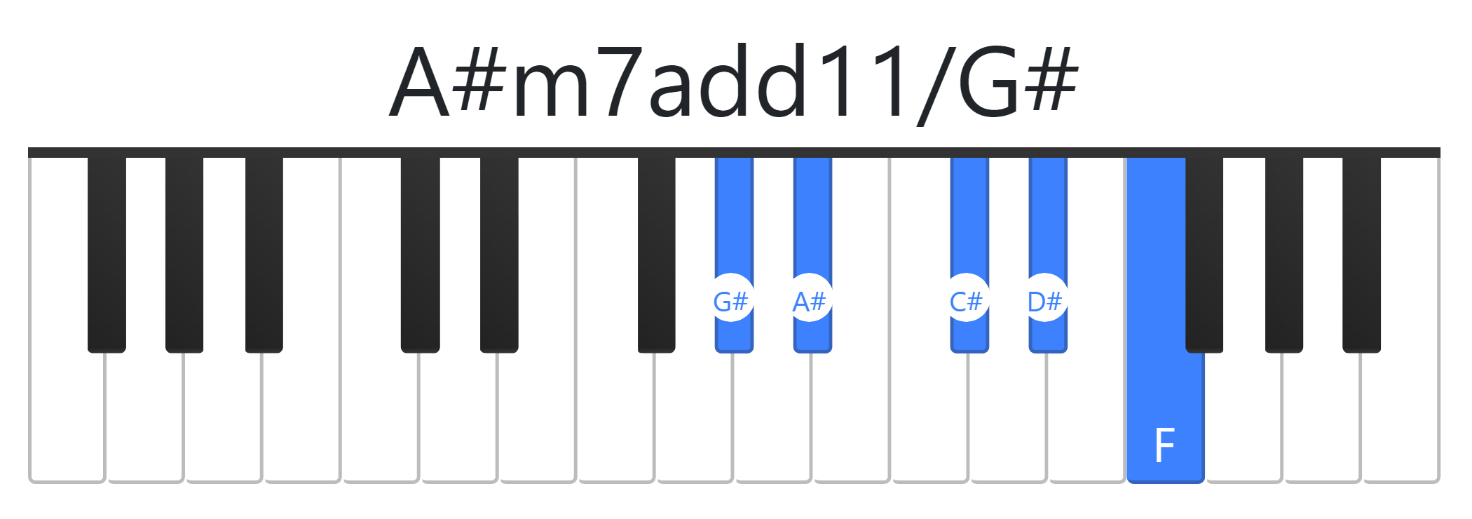 A#m7add11