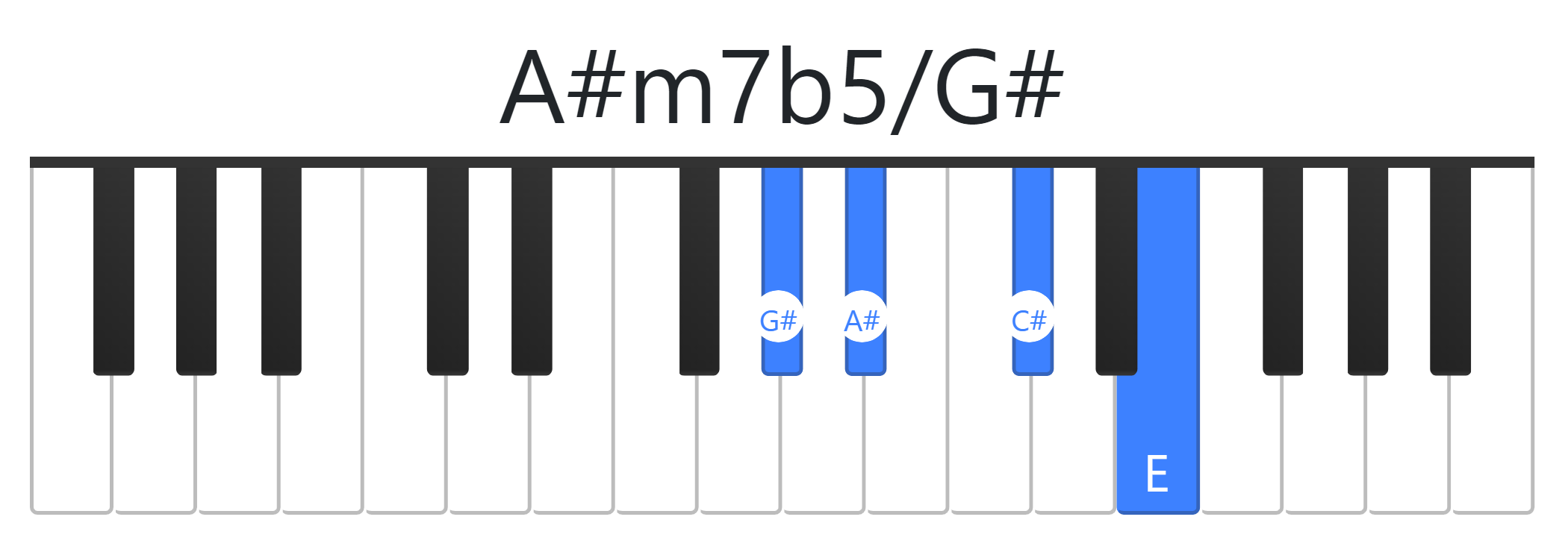 A#m7b5