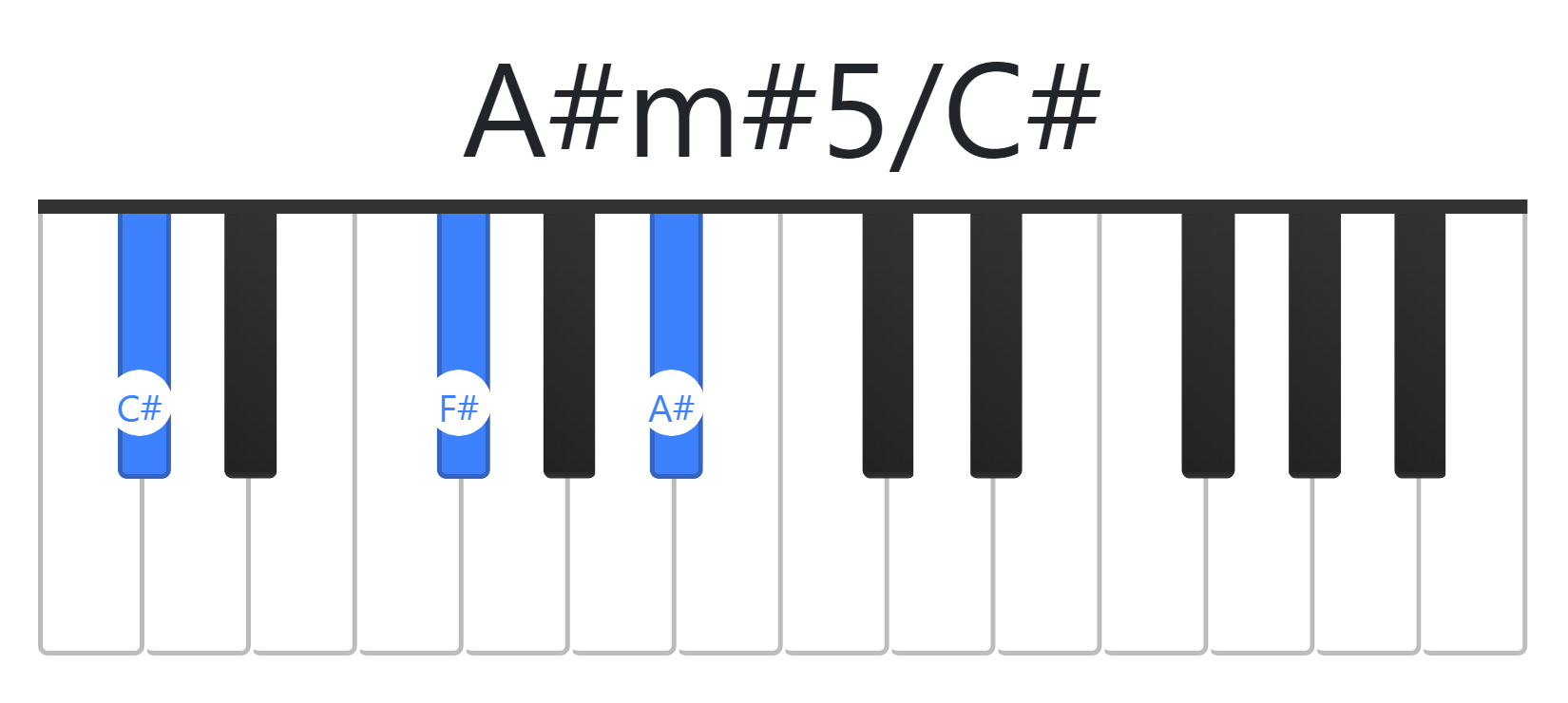 A#m#5