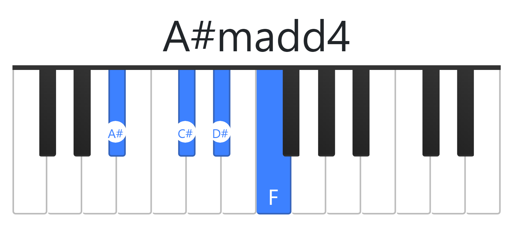 A#madd4