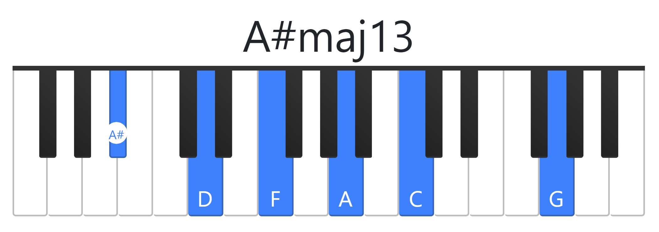 A#maj13