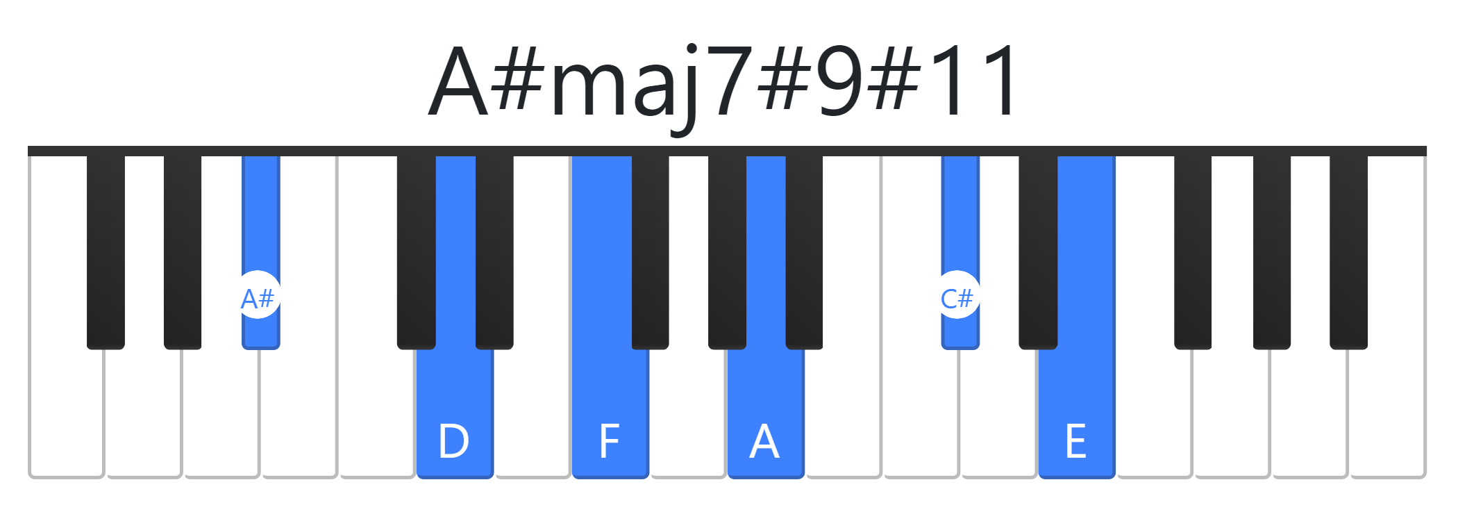 A#maj7#9#11
