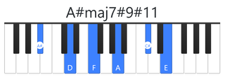 A#maj7#9#11