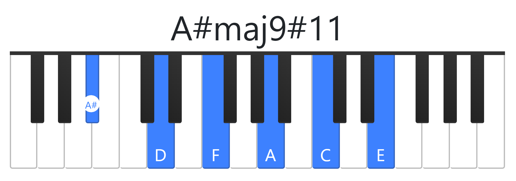 A#maj9#11