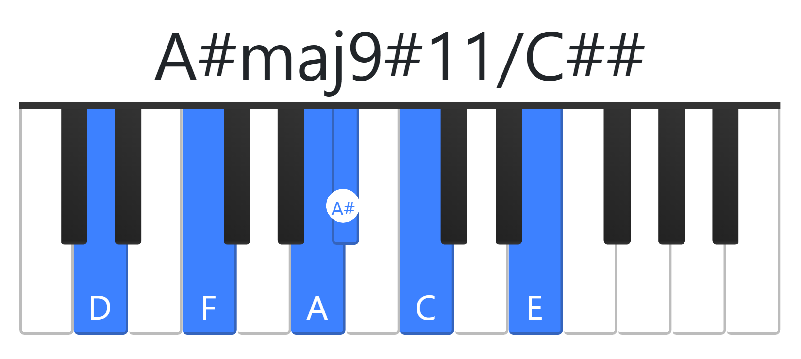 A#maj9#11