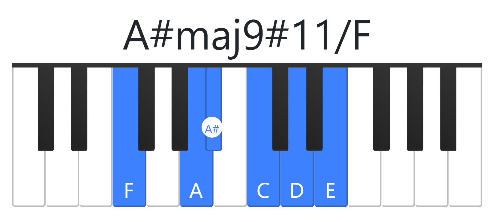 A#maj9#11