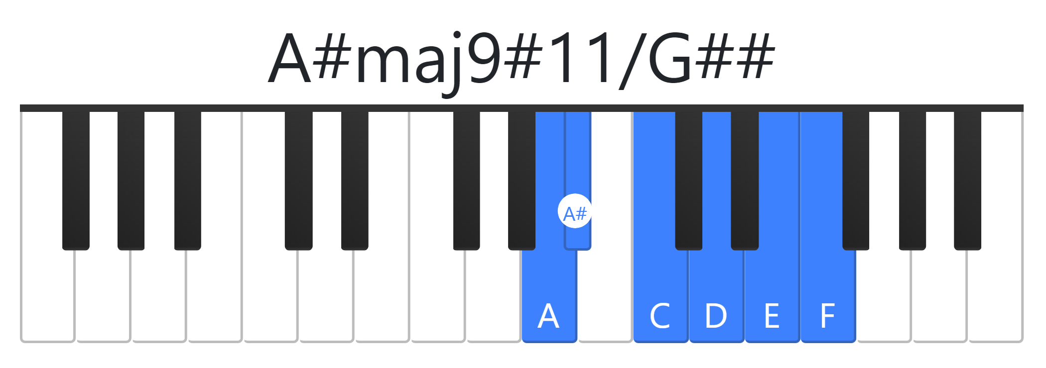 A#maj9#11
