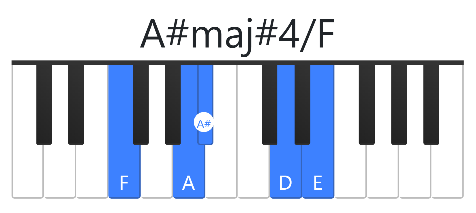 A#maj#4