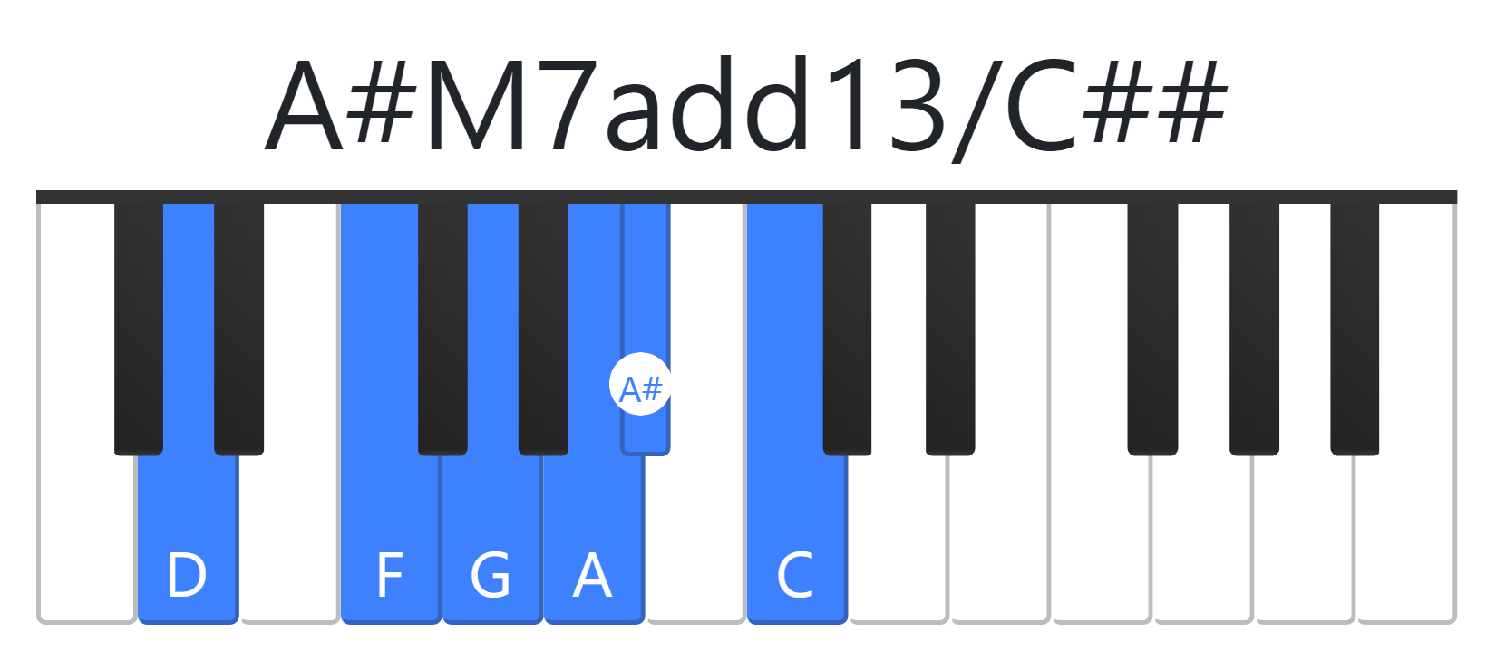 A#M7add13