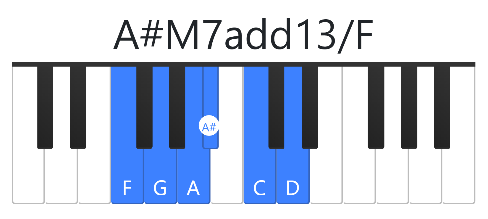 A#M7add13
