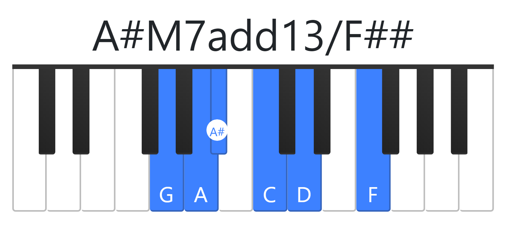 A#M7add13