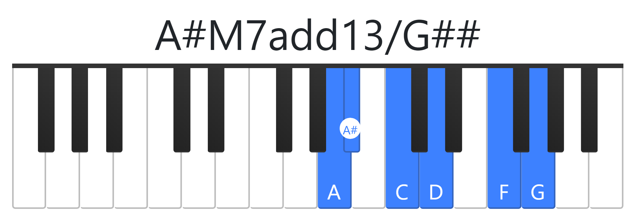 A#M7add13