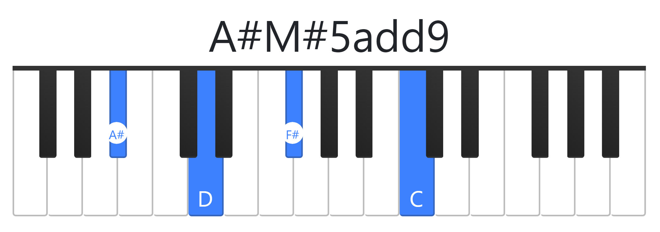 A#M#5add9