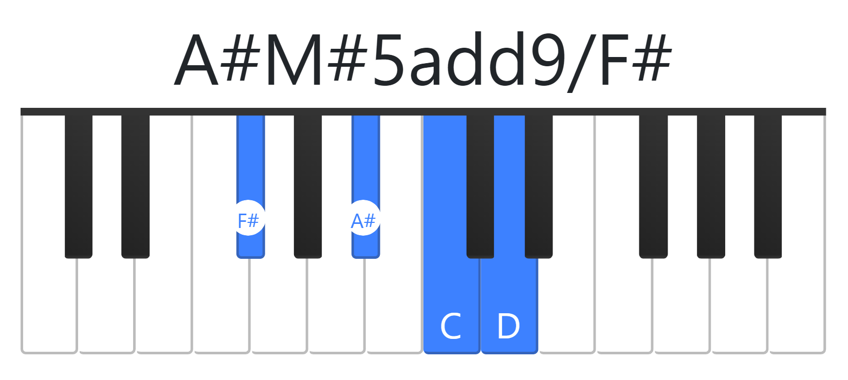 A#M#5add9