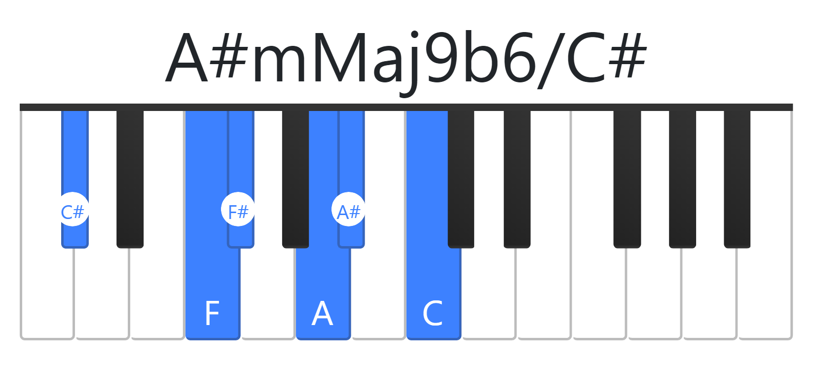 A#mMaj9b6