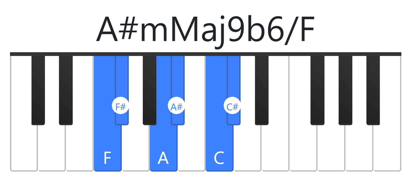A#mMaj9b6